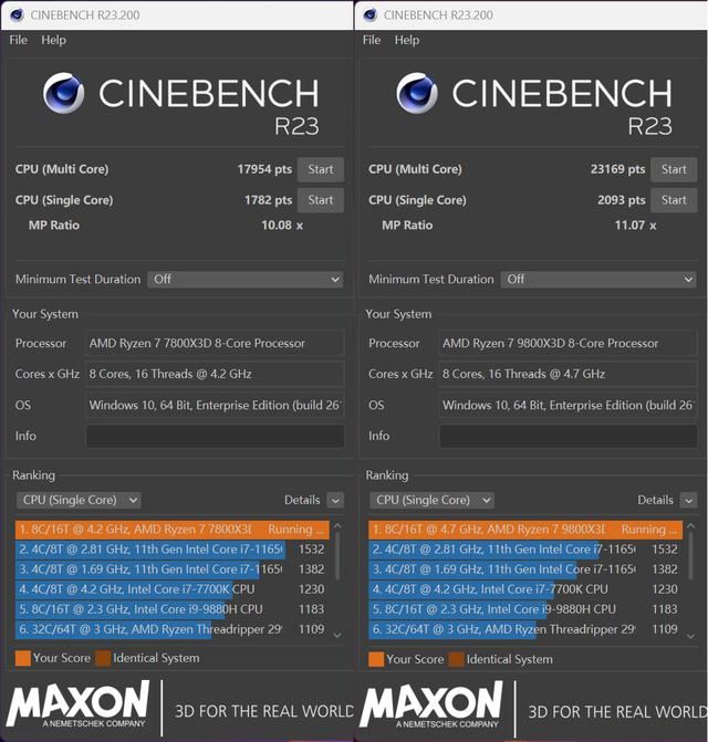 再次封神最强游戏CPU! AMD锐龙7 9800X3D+ROG X870吹雪装机测评 第8张