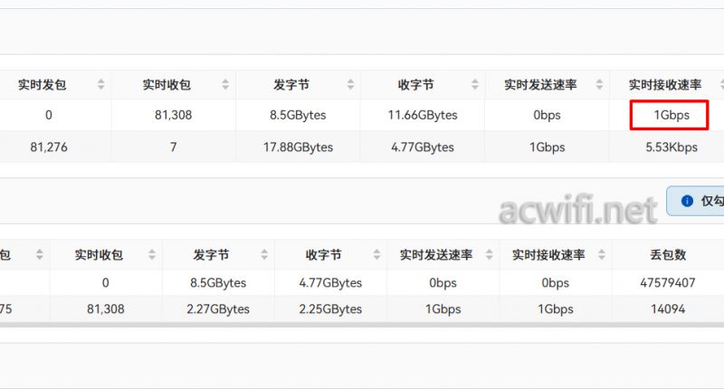 TP-LINK TL-R498GPM-AC一体化千兆VPN路由模块拆机测评 第23张