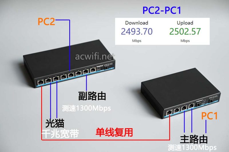 交换机单线复用怎么设置? 弱电箱到客厅只有一根网线的解决方案 第17张