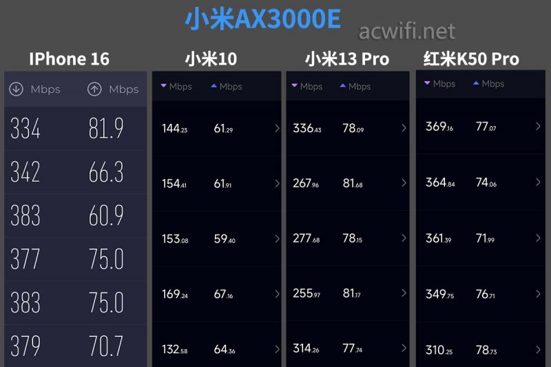 满血Wi-Fi 6 自研Mesh! 小米AX3000E路由器拆机测评 第26张