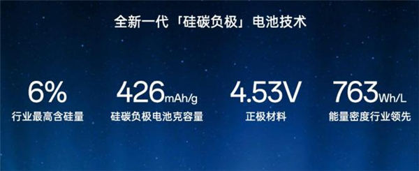 电池容量大了iPhone快一倍 今年国产手机咋突然悟了 第4张