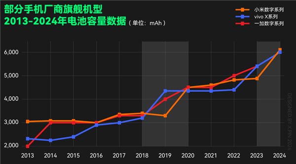 电池容量大了iPhone快一倍 今年国产手机咋突然悟了 第7张