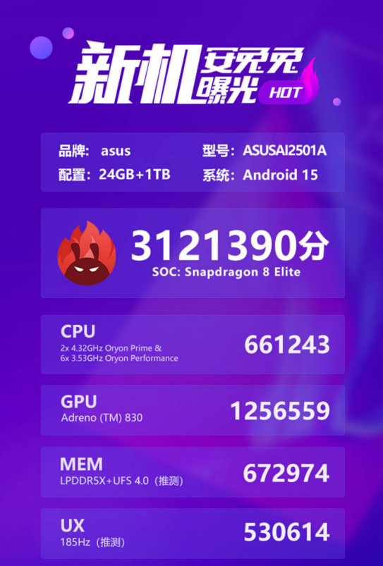 安兔兔跑分3121390！ ROG 9 Pro拿下旗舰性能榜第一 第3张