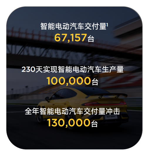 卖一辆亏3万的小米 手握1516亿现金！雷军：史上最强业绩 第6张