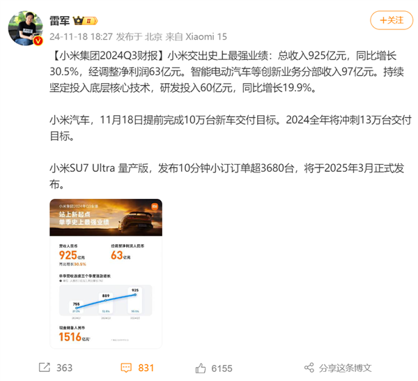 卖一辆亏3万的小米 手握1516亿现金！雷军：史上最强业绩 第2张