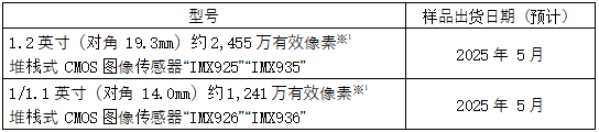 兼顾高速处理和多像素 索尼半导体发布面向工业设备的全局快门CMOS图像传感器 第2张