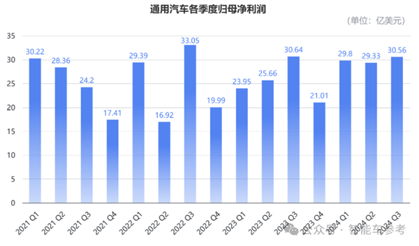 美国最大车厂日赚2.5亿 却要再血裁1000人 第3张