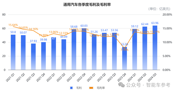 美国最大车厂日赚2.5亿 却要再血裁1000人 第4张