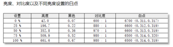 HKC G27M7Pro显示器上手：显示界的堆料狂魔 第14张