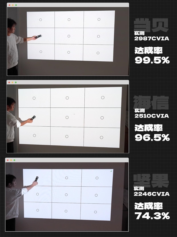 海信c2pro当贝f7pro坚果n3pro对比 哪款更值得买 第5张