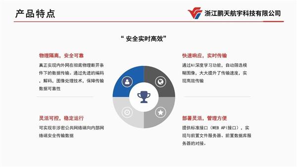  【集团简讯】飞云集团投资的网络安全隔离与信息交换产品“影像摆渡单向导入系统”即将量产面市 第6张