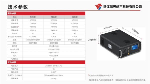  【集团简讯】飞云集团投资的网络安全隔离与信息交换产品“影像摆渡单向导入系统”即将量产面市 第8张