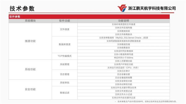  【集团简讯】飞云集团投资的网络安全隔离与信息交换产品“影像摆渡单向导入系统”即将量产面市 第9张