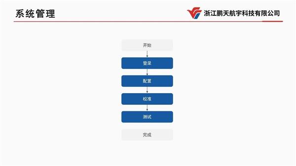  【集团简讯】飞云集团投资的网络安全隔离与信息交换产品“影像摆渡单向导入系统”即将量产面市 第14张