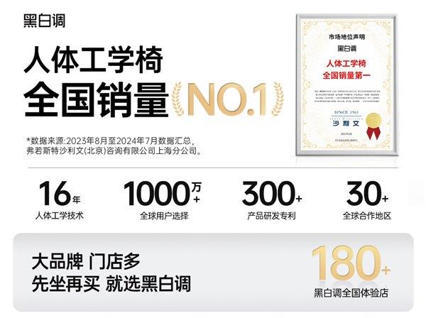 16年专注人体工学技术 黑白调奠定行业领先地位 第4张