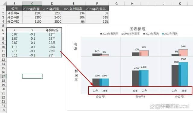 怎么用Excel双层柱形图做利润分析? Excel双层柱形图最简单做法 第6张