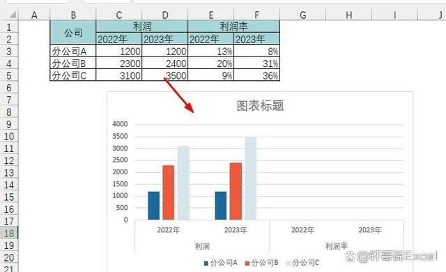 怎么用Excel双层柱形图做利润分析? Excel双层柱形图最简单做法 第3张