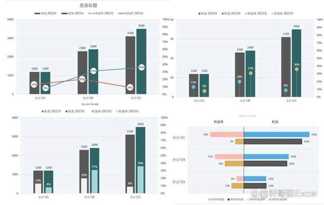 怎么用Excel双层柱形图做利润分析? Excel双层柱形图最简单做法 第4张