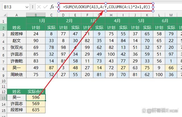 excel只用Vlookup查找太笨了 Vlookup函数隔列求和才是yyds 第13张