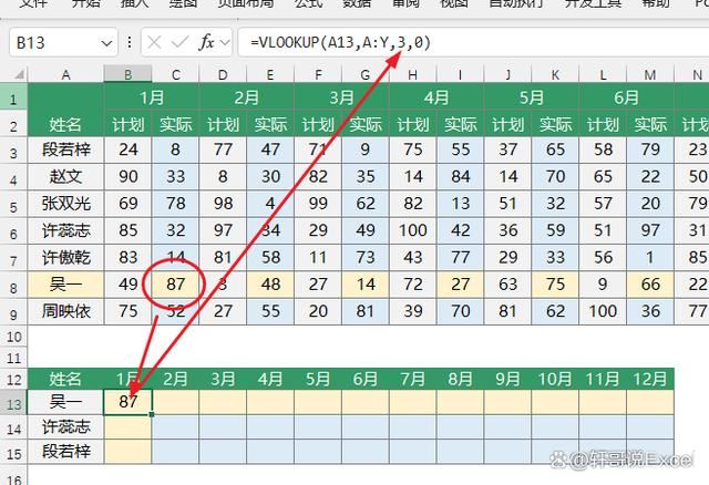 excel只用Vlookup查找太笨了 Vlookup函数隔列求和才是yyds 第9张