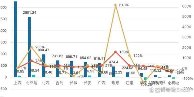 怎么整理乱如麻的excel利润图? 漂亮的利润图表制作教程 第3张