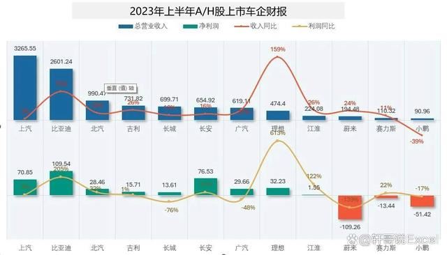 怎么整理乱如麻的excel利润图? 漂亮的利润图表制作教程 第4张