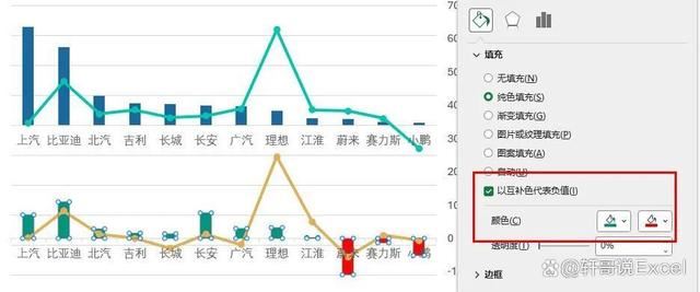 怎么整理乱如麻的excel利润图? 漂亮的利润图表制作教程 第9张