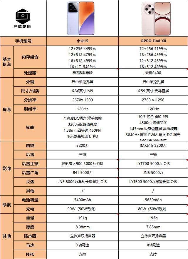 同样是直屏的OPPO Find X8和小米15哪款更值得购买? 区别对比分析