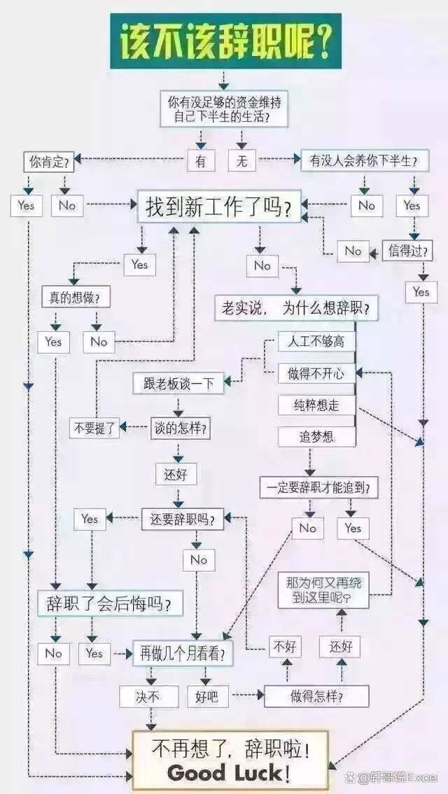 Excel怎么画复杂流程图? Excel流程图制作技巧揭秘 第2张