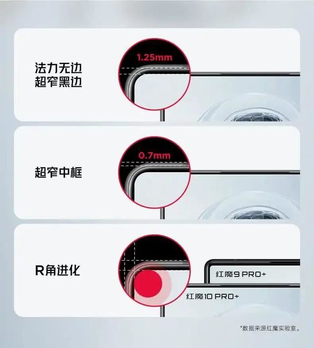 红魔10Pro/10Pro+怎么选? 红魔10Pro系列价格配置区别对比 第32张