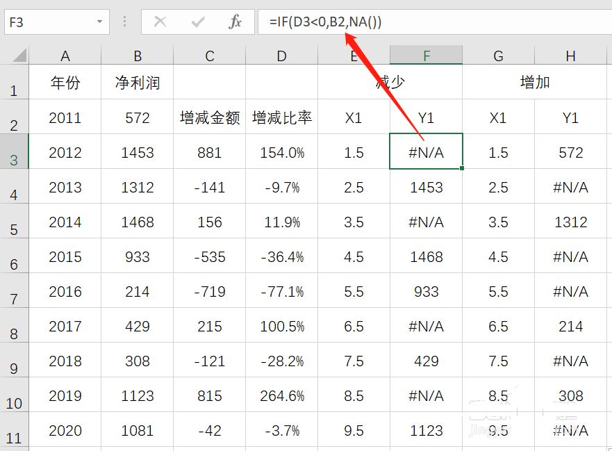 Excel表格怎么做带有标签的净利润变化图? Excel净利润图表制作教程 第6张