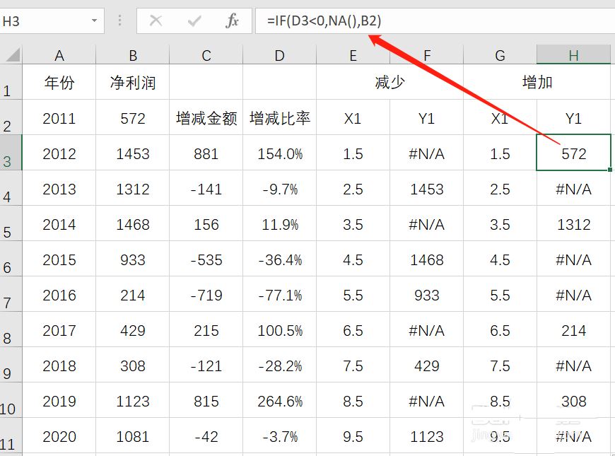 Excel表格怎么做带有标签的净利润变化图? Excel净利润图表制作教程 第7张