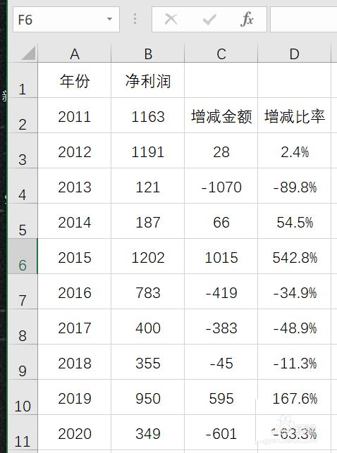 Excel表格怎么做带有标签的净利润变化图? Excel净利润图表制作教程 第3张