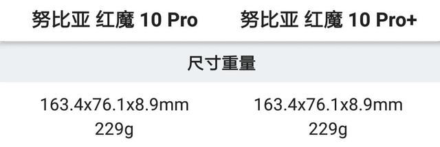 红魔10Pro/10Pro+怎么选? 红魔10Pro系列价格配置区别对比 第40张