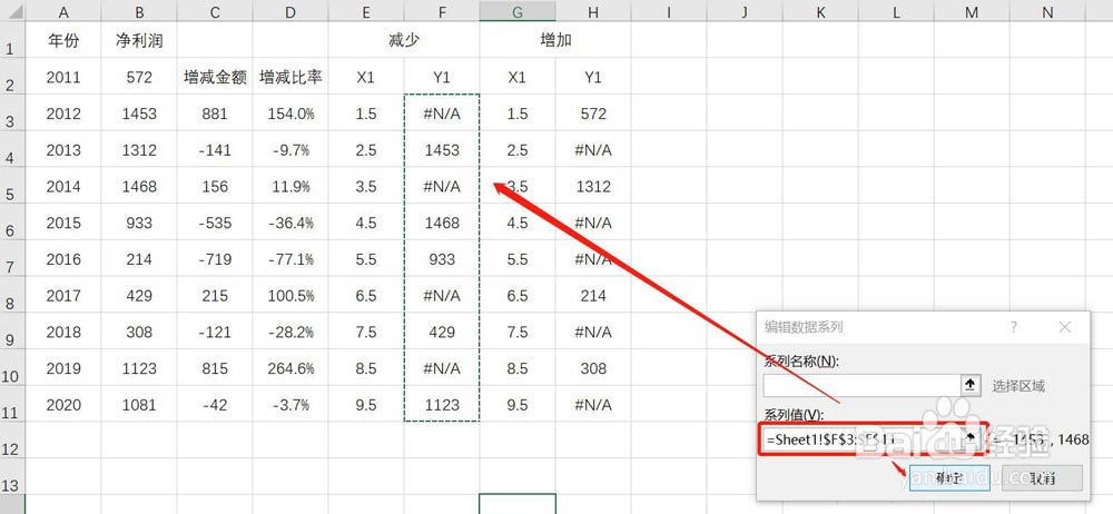 Excel表格怎么做带有标签的净利润变化图? Excel净利润图表制作教程 第9张