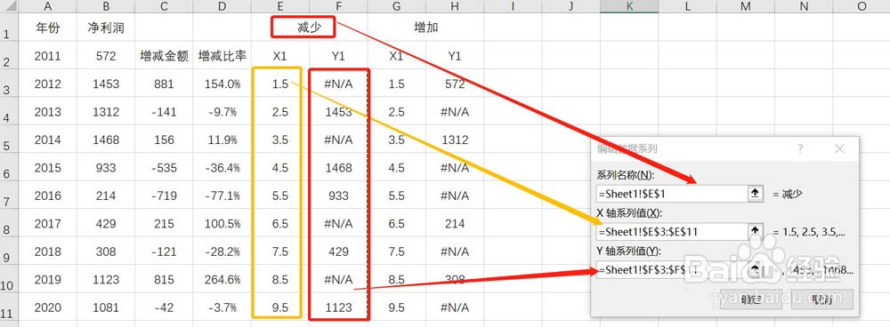 Excel表格怎么做带有标签的净利润变化图? Excel净利润图表制作教程 第14张