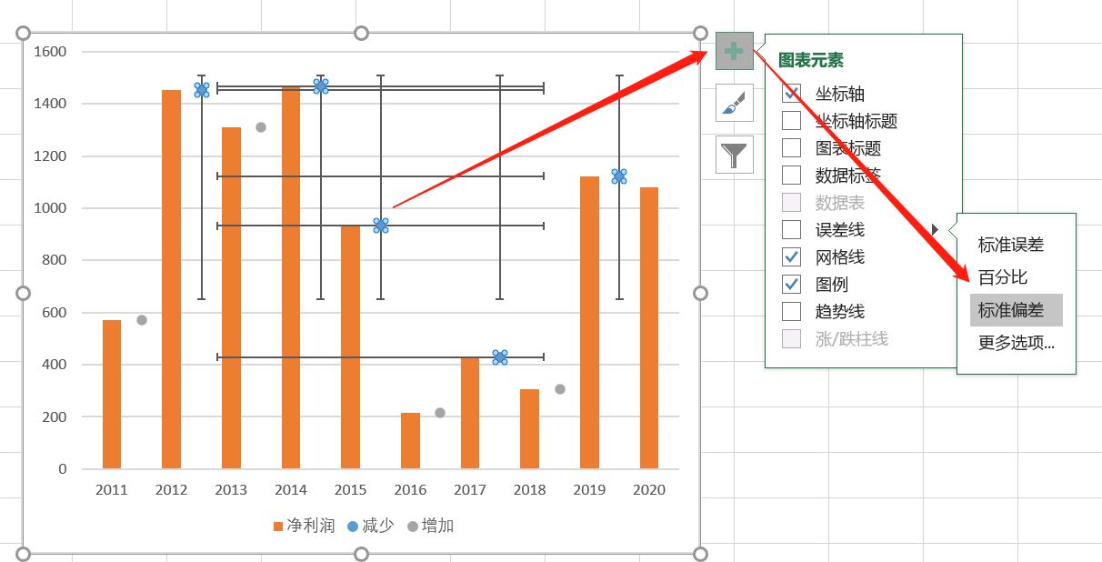 Excel表格怎么做带有标签的净利润变化图? Excel净利润图表制作教程 第17张