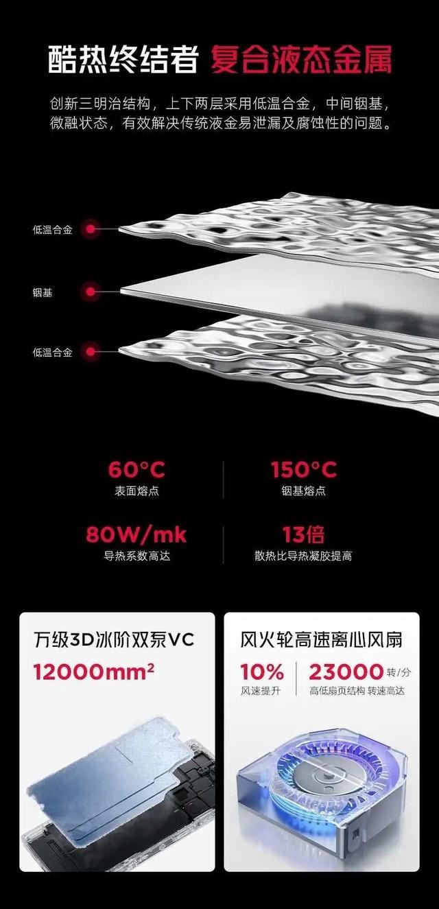 红魔10Pro/10Pro+怎么选? 红魔10Pro系列价格配置区别对比 第56张