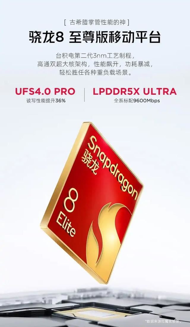 红魔10Pro/10Pro+怎么选? 红魔10Pro系列价格配置区别对比 第54张