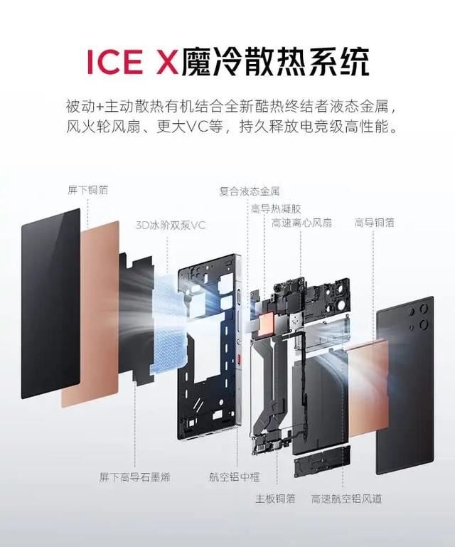 红魔10Pro/10Pro+怎么选? 红魔10Pro系列价格配置区别对比 第55张