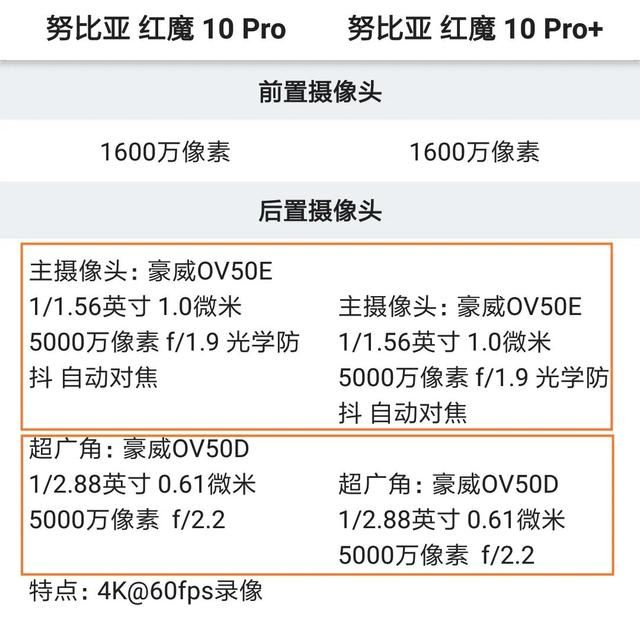 红魔10Pro/10Pro+怎么选? 红魔10Pro系列价格配置区别对比 第58张