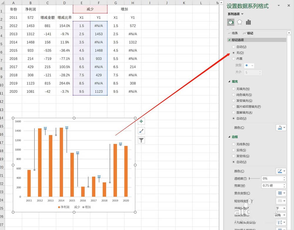 Excel表格怎么做带有标签的净利润变化图? Excel净利润图表制作教程 第22张