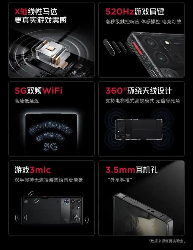 红魔10Pro/10Pro+怎么选? 红魔10Pro系列价格配置区别对比 第64张