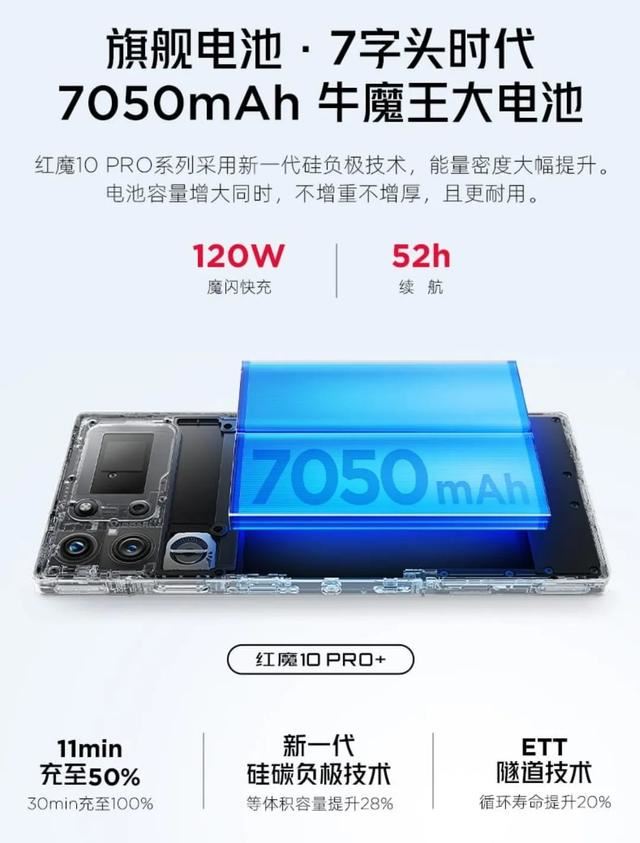 红魔10Pro/10Pro+怎么选? 红魔10Pro系列价格配置区别对比 第62张