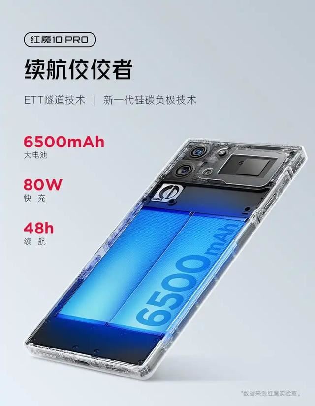 红魔10Pro/10Pro+怎么选? 红魔10Pro系列价格配置区别对比 第61张