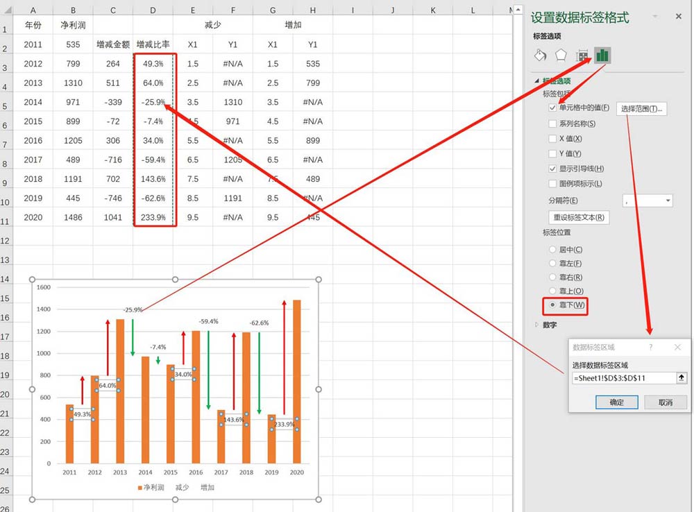 Excel表格怎么做带有标签的净利润变化图? Excel净利润图表制作教程 第24张