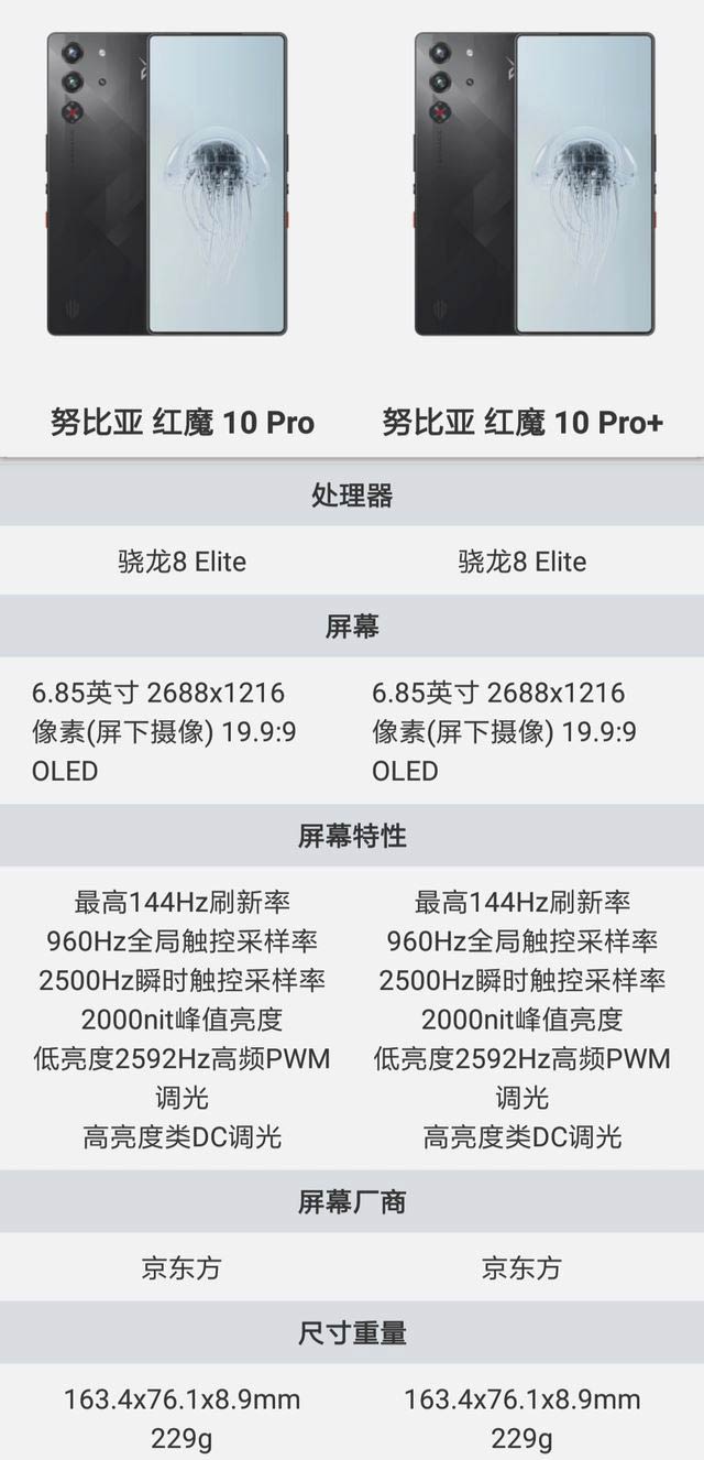 红魔10Pro/10Pro+怎么选? 红魔10Pro系列价格配置区别对比 第72张