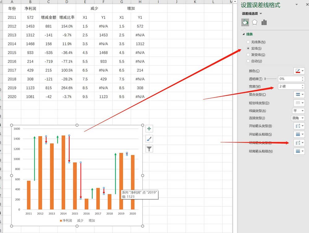 Excel表格怎么做带有标签的净利润变化图? Excel净利润图表制作教程 第23张