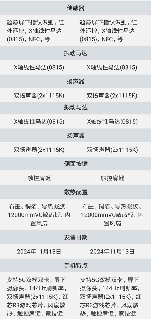 红魔10Pro/10Pro+怎么选? 红魔10Pro系列价格配置区别对比 第74张