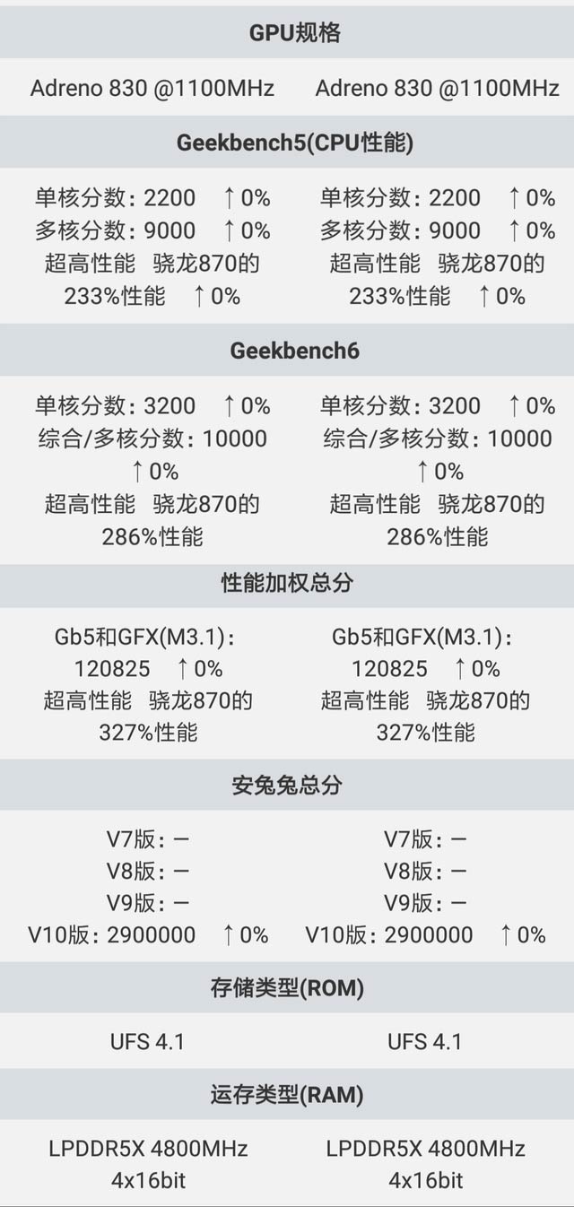 红魔10Pro/10Pro+怎么选? 红魔10Pro系列价格配置区别对比 第76张